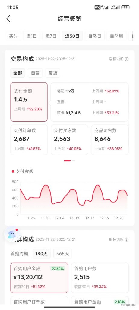 图片[2]-小红书卖教育资料，简直就是闷声发财-织音项目网