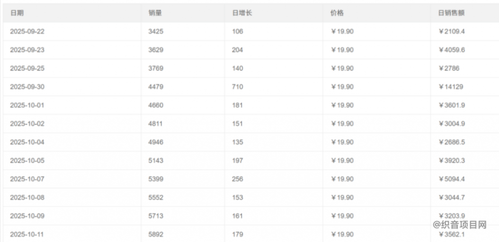 图片[2]-小红书新蓝海！卖”社交沟通指南”虚拟资料,3个月变现14万-织音项目网