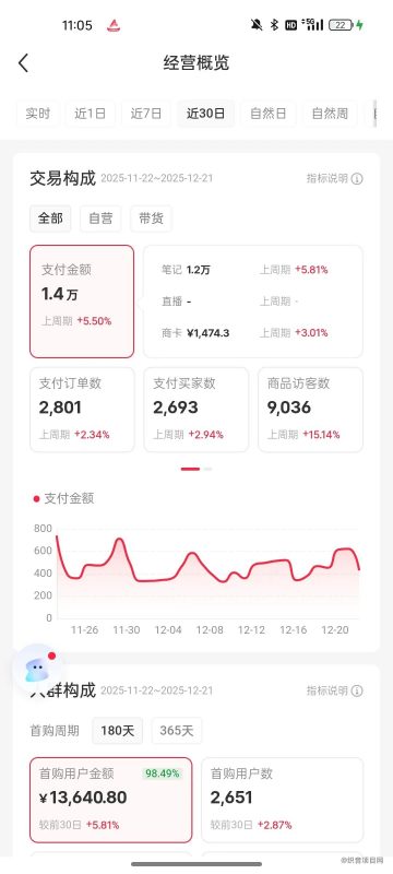 小红书卖教育资料，简直就是闷声发财-织音项目网