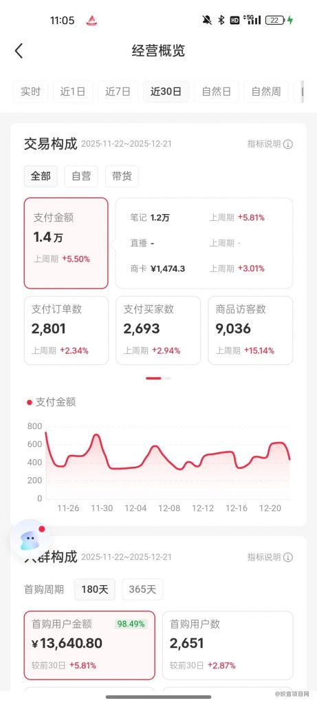 图片[1]-小红书卖教育资料，简直就是闷声发财-织音项目网